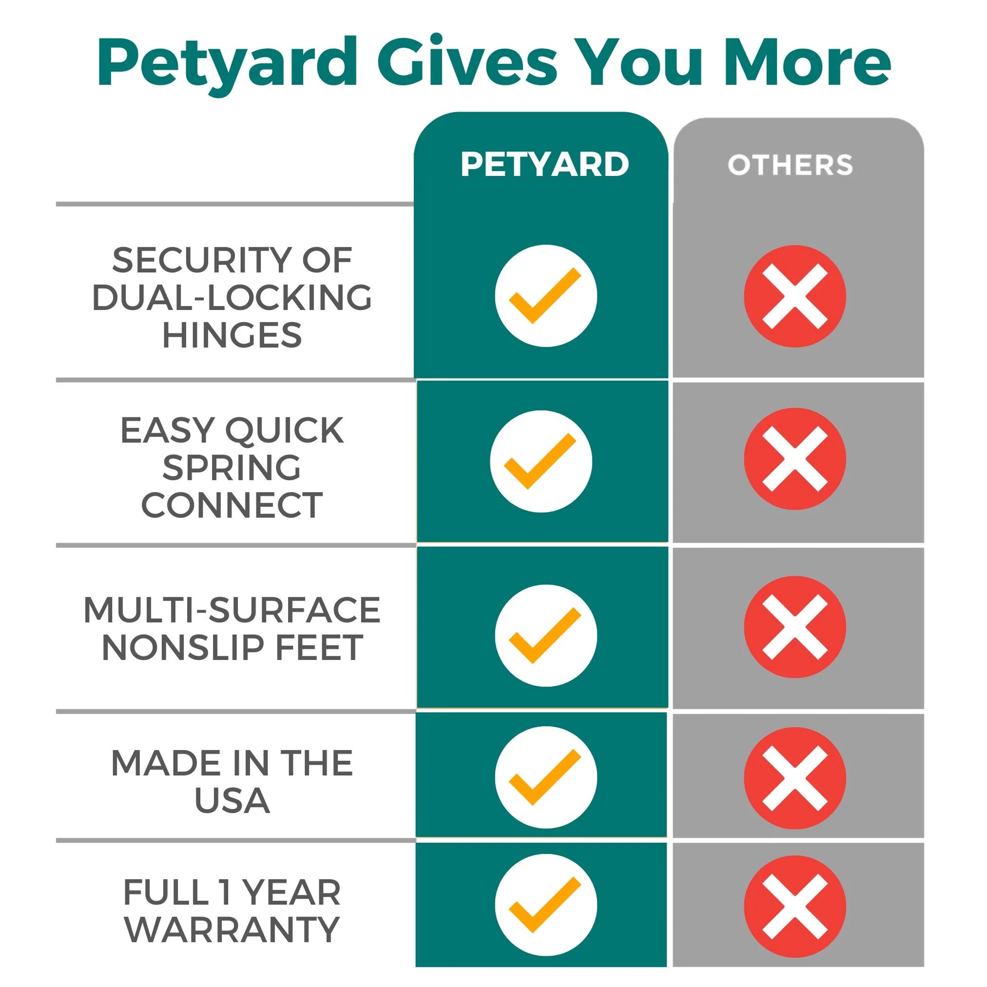 North States  Petyard Passage Yard for Pets, Gray Plastic